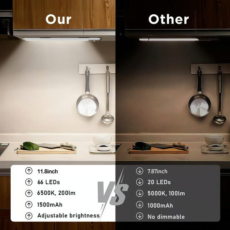 Pack Of 05 - 66LED Rechargeable Motion Sensor Under Cabinet Lights